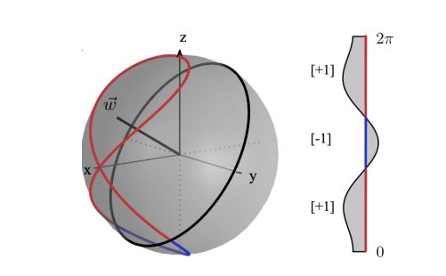 Quantum Machine Learning Classifiers